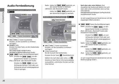 2020-2021 Honda Jazz Hybrid Owner's Manual | German