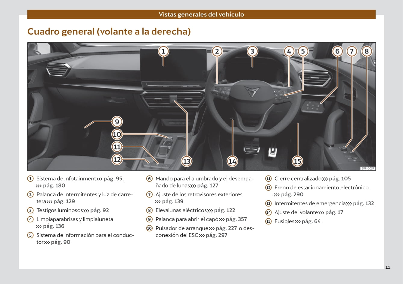 2022 Cupra Formentor Gebruikershandleiding | Spaans