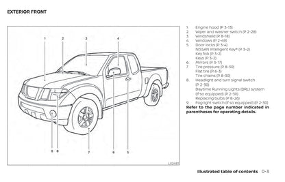 2020 Nissan Frontier Bedienungsanleitung | Englisch