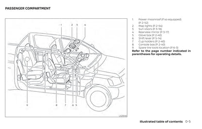 2020 Nissan Frontier Bedienungsanleitung | Englisch