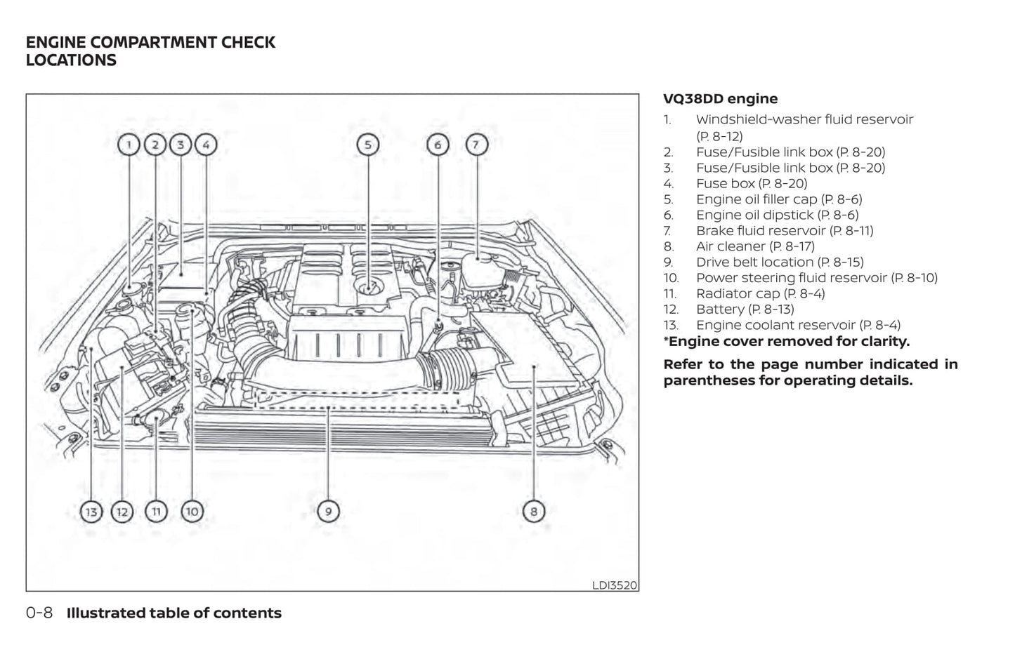 2020 Nissan Frontier Bedienungsanleitung | Englisch