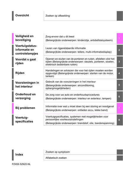 2021-2022 Toyota Yaris Cross Owner's Manual | Dutch