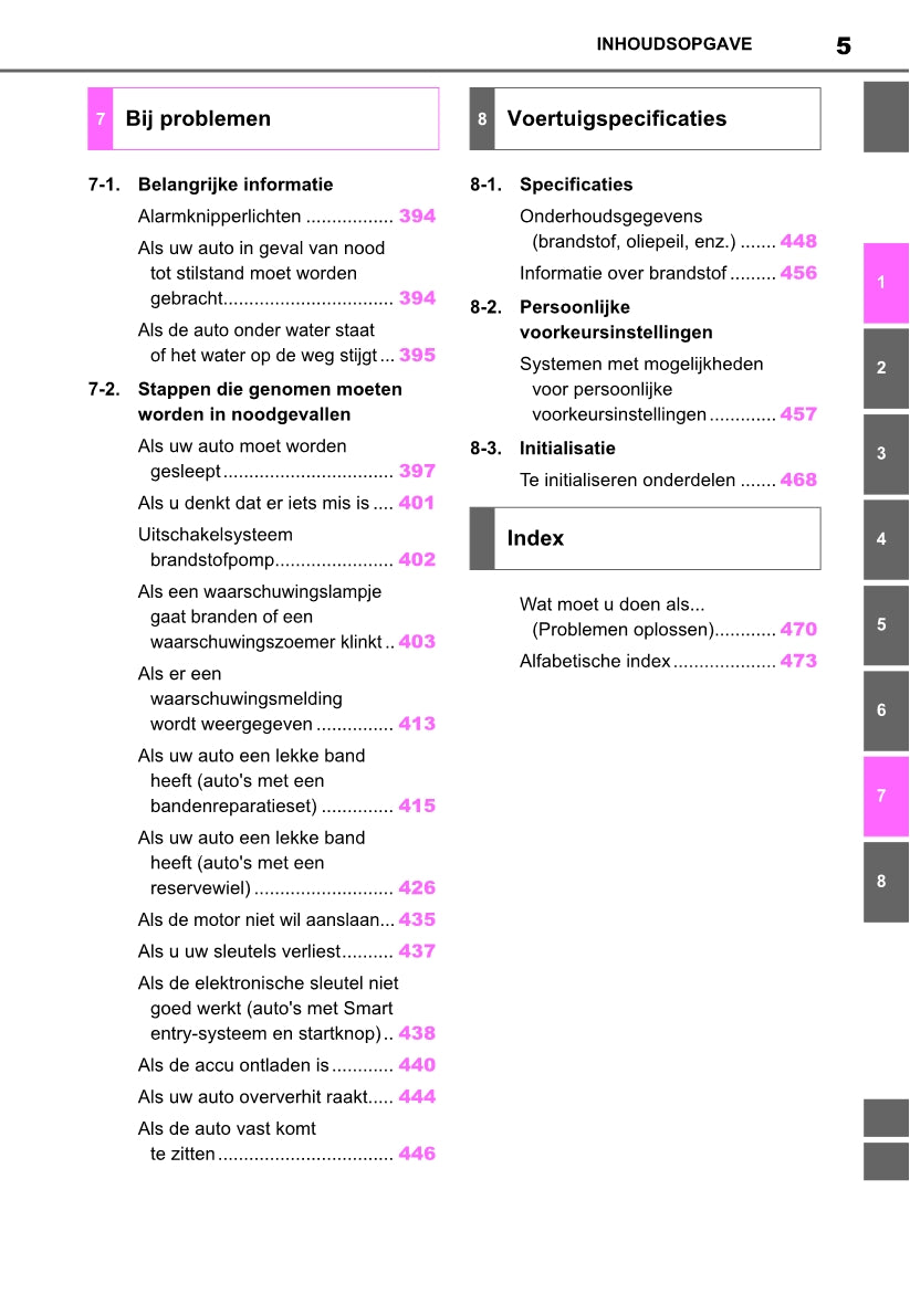 2021-2022 Toyota Yaris Cross Owner's Manual | Dutch