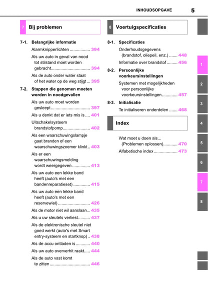 2021-2022 Toyota Yaris Cross Owner's Manual | Dutch