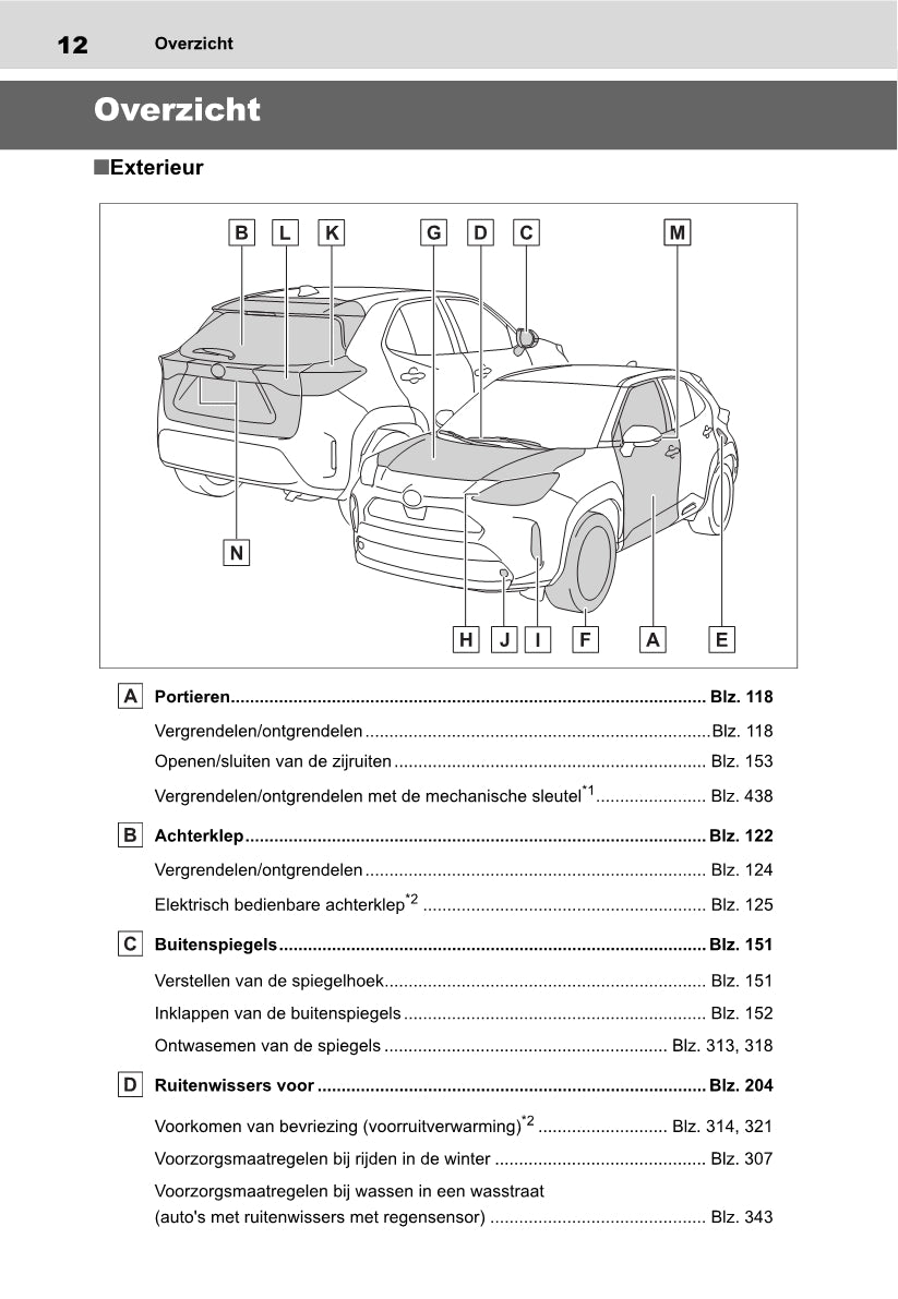 2021-2022 Toyota Yaris Cross Owner's Manual | Dutch