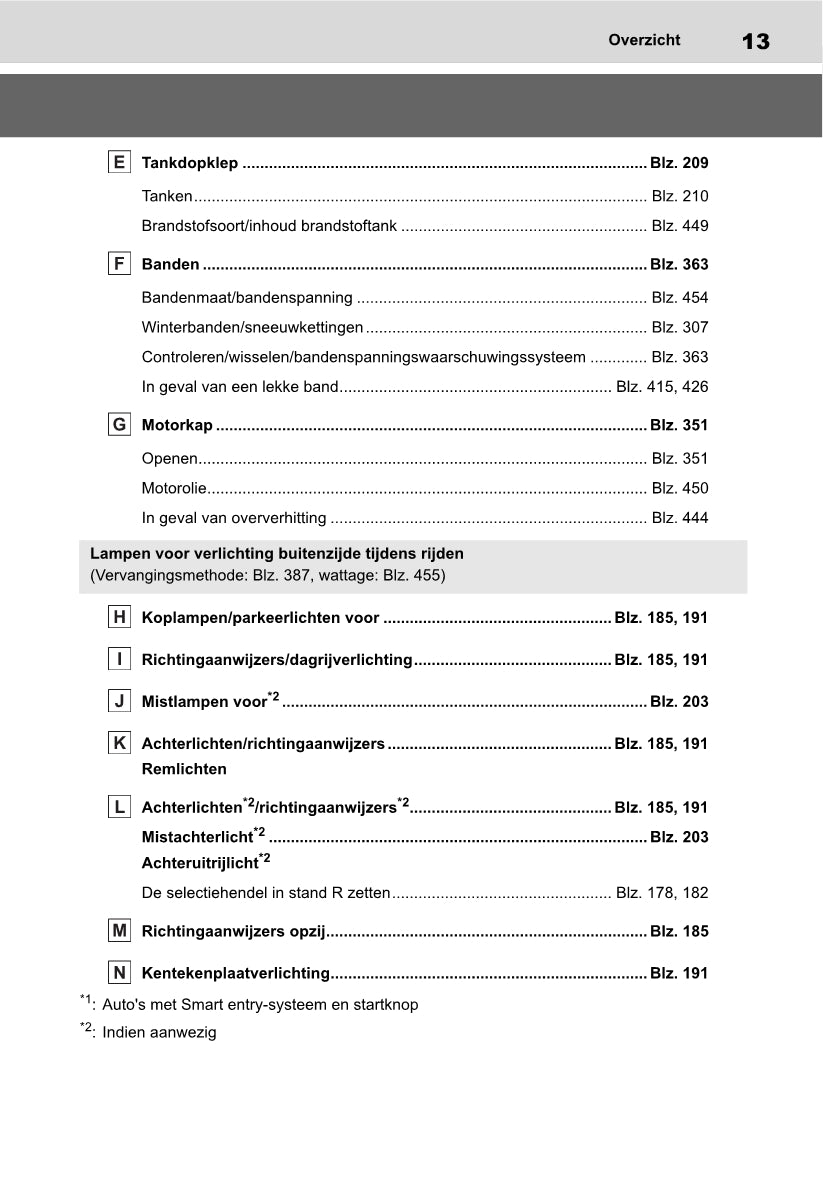 2021-2022 Toyota Yaris Cross Owner's Manual | Dutch