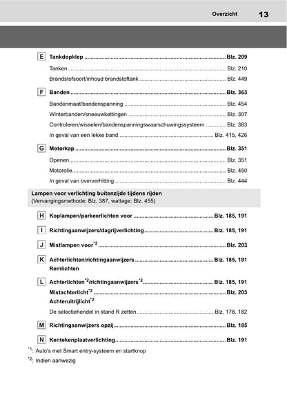 2021-2022 Toyota Yaris Cross Owner's Manual | Dutch