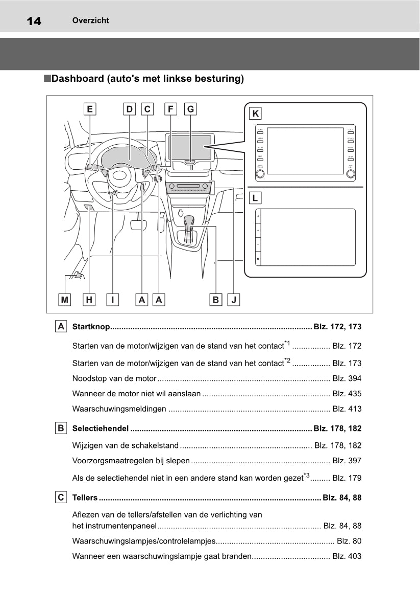 2021-2022 Toyota Yaris Cross Owner's Manual | Dutch