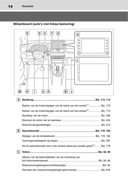 2021-2022 Toyota Yaris Cross Owner's Manual | Dutch