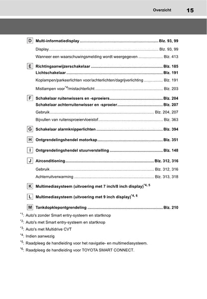 2021-2022 Toyota Yaris Cross Owner's Manual | Dutch