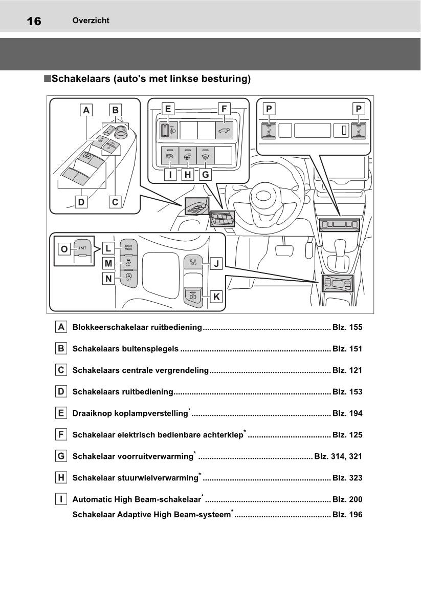 2021-2022 Toyota Yaris Cross Owner's Manual | Dutch