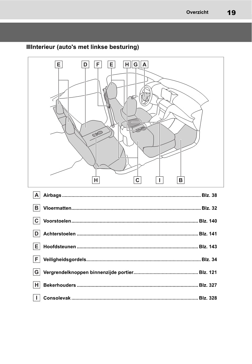 2021-2022 Toyota Yaris Cross Owner's Manual | Dutch