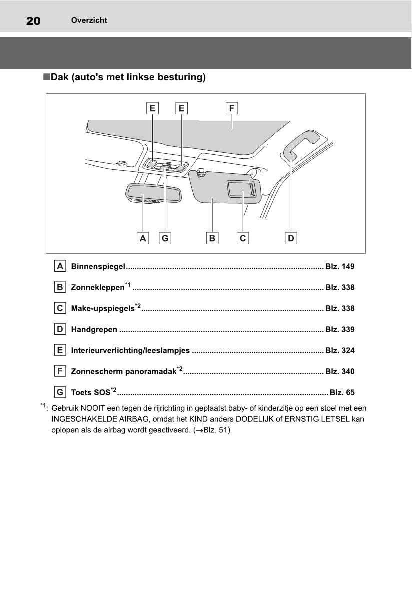 2021-2022 Toyota Yaris Cross Owner's Manual | Dutch