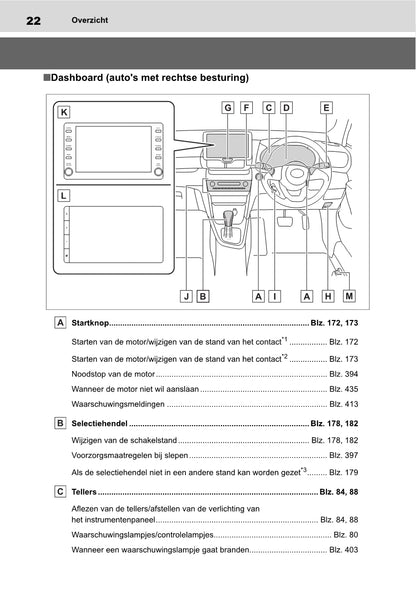 2021-2022 Toyota Yaris Cross Owner's Manual | Dutch