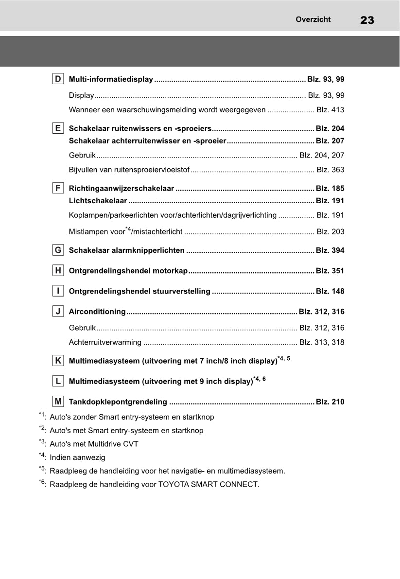 2021-2022 Toyota Yaris Cross Owner's Manual | Dutch