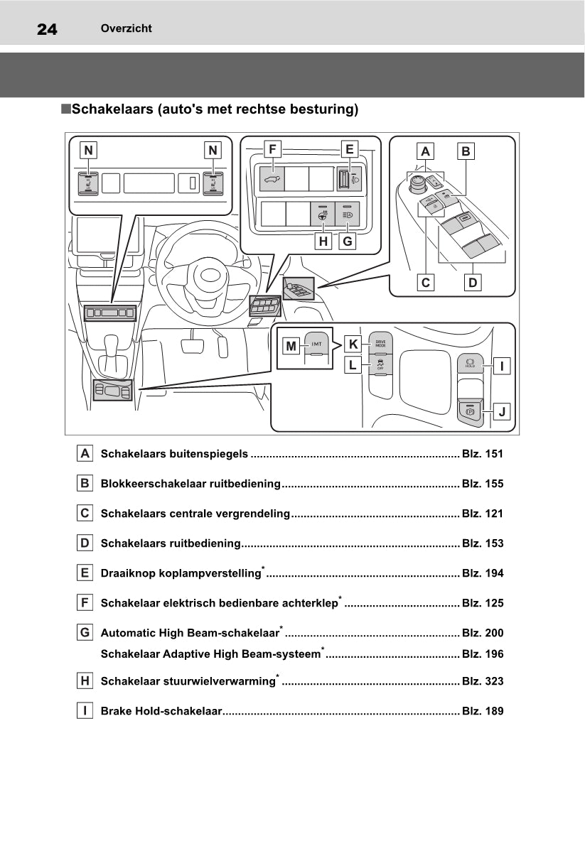 2021-2022 Toyota Yaris Cross Owner's Manual | Dutch