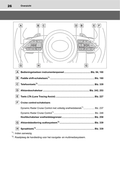 2021-2022 Toyota Yaris Cross Owner's Manual | Dutch