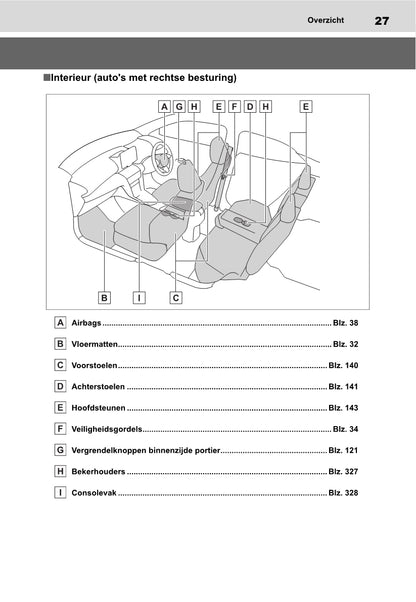 2021-2022 Toyota Yaris Cross Owner's Manual | Dutch