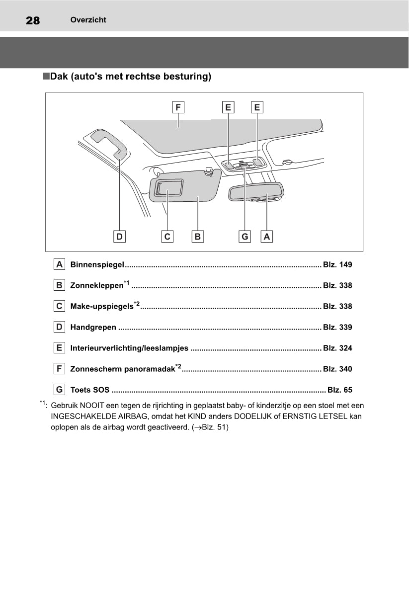 2021-2022 Toyota Yaris Cross Owner's Manual | Dutch