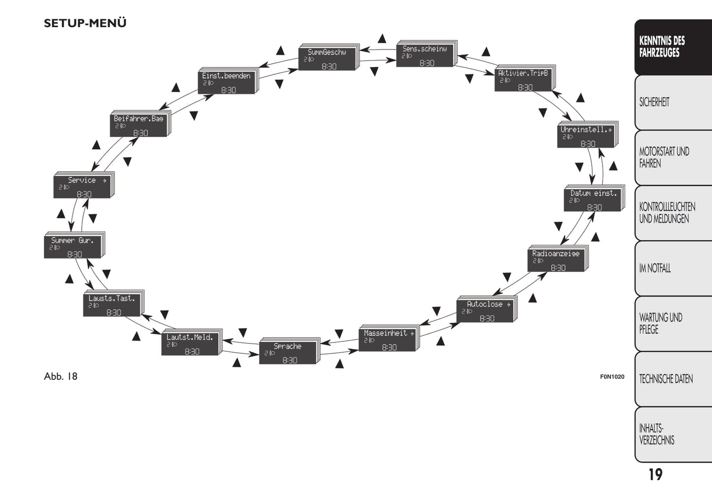 2013-2014 Fiat Ducato Euro 5 Gebruikershandleiding | Duits