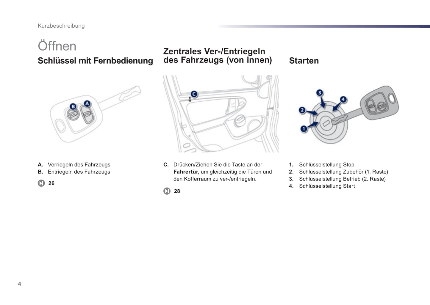 2012-2014 Peugeot 107 Bedienungsanleitung | Deutsch