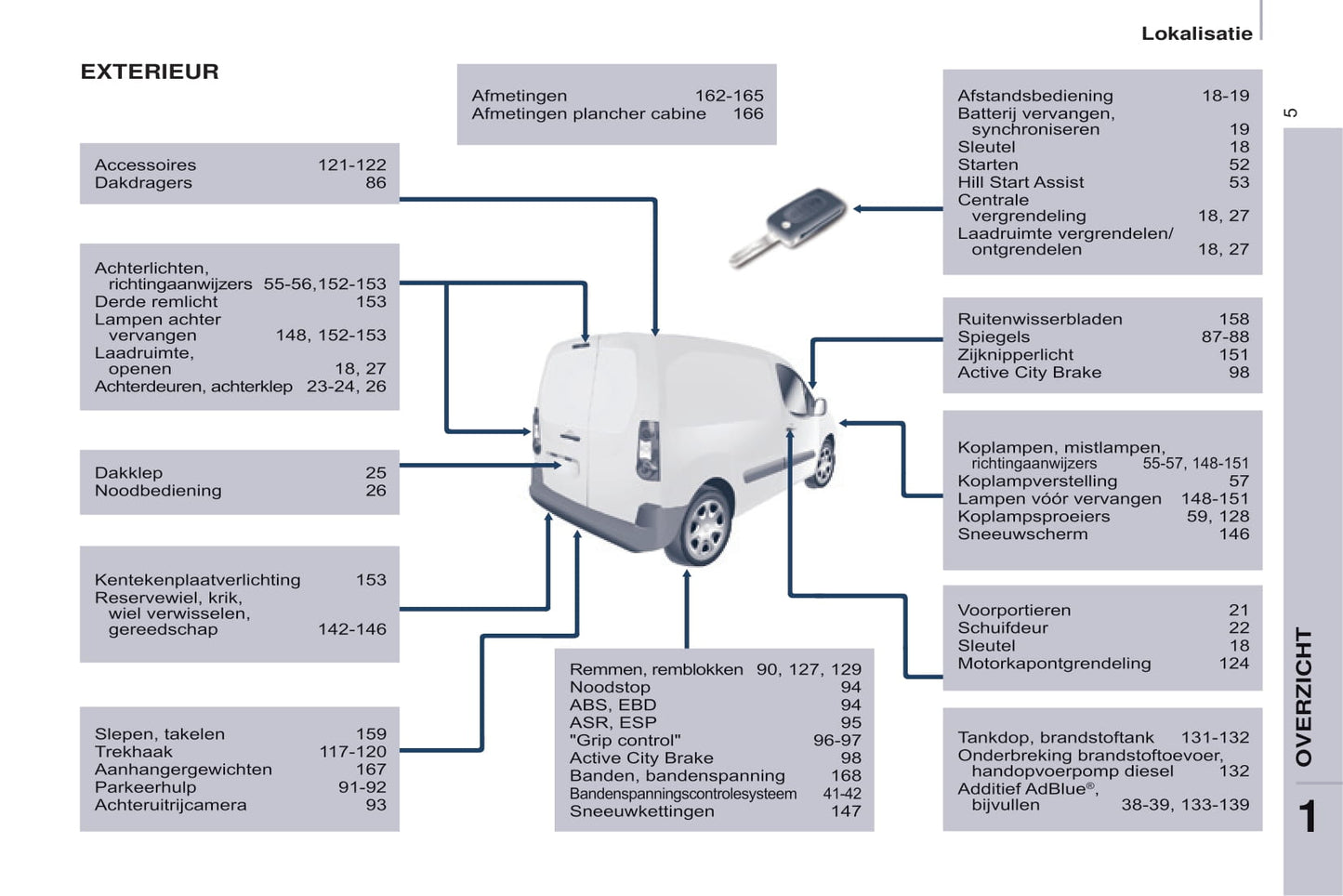 2015-2017 Peugeot Partner Electric Gebruikershandleiding | Nederlands