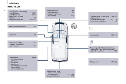 2015-2017 Peugeot Partner Electric Gebruikershandleiding | Nederlands