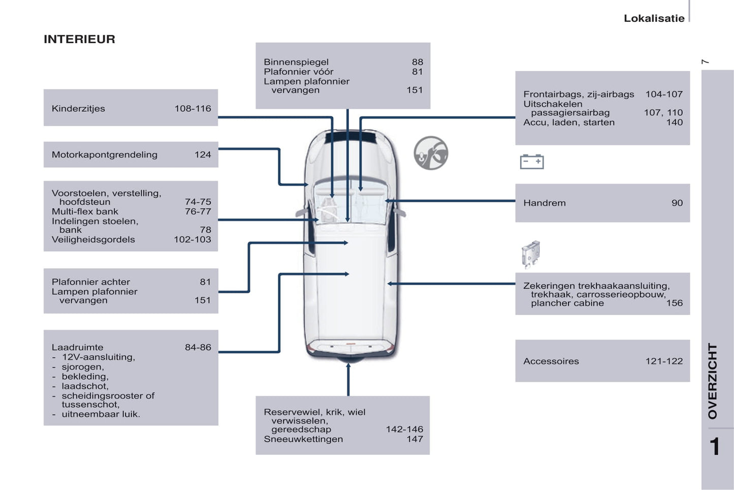 2015-2017 Peugeot Partner Electric Gebruikershandleiding | Nederlands