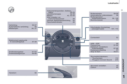 2015-2017 Peugeot Partner Electric Gebruikershandleiding | Nederlands