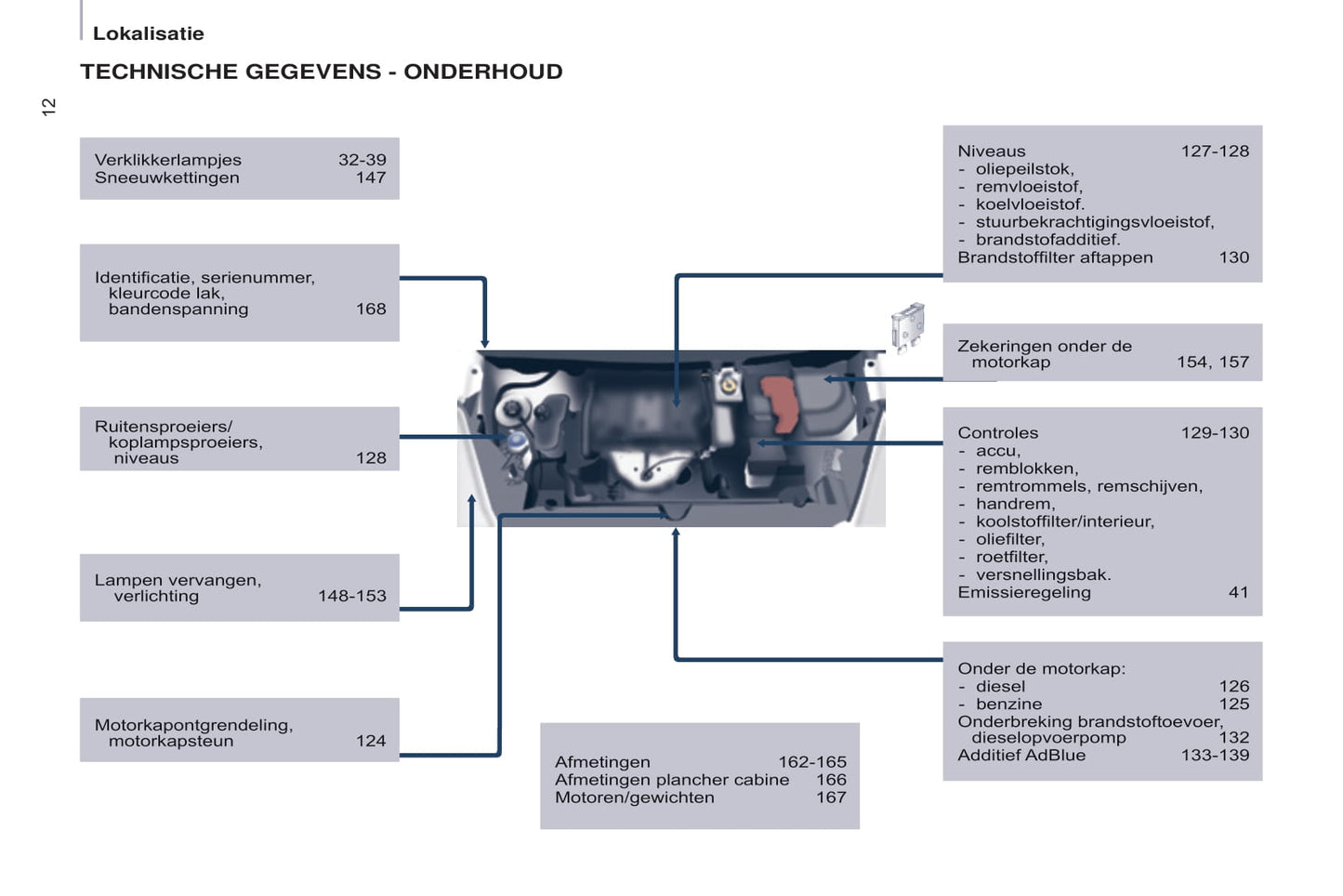 2015-2017 Peugeot Partner Electric Gebruikershandleiding | Nederlands