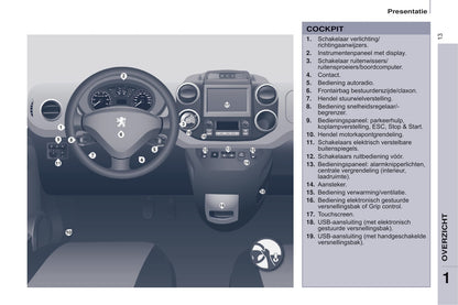 2015-2017 Peugeot Partner Electric Gebruikershandleiding | Nederlands