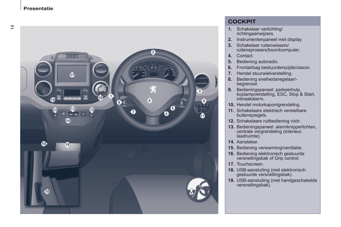 2015-2017 Peugeot Partner Electric Gebruikershandleiding | Nederlands