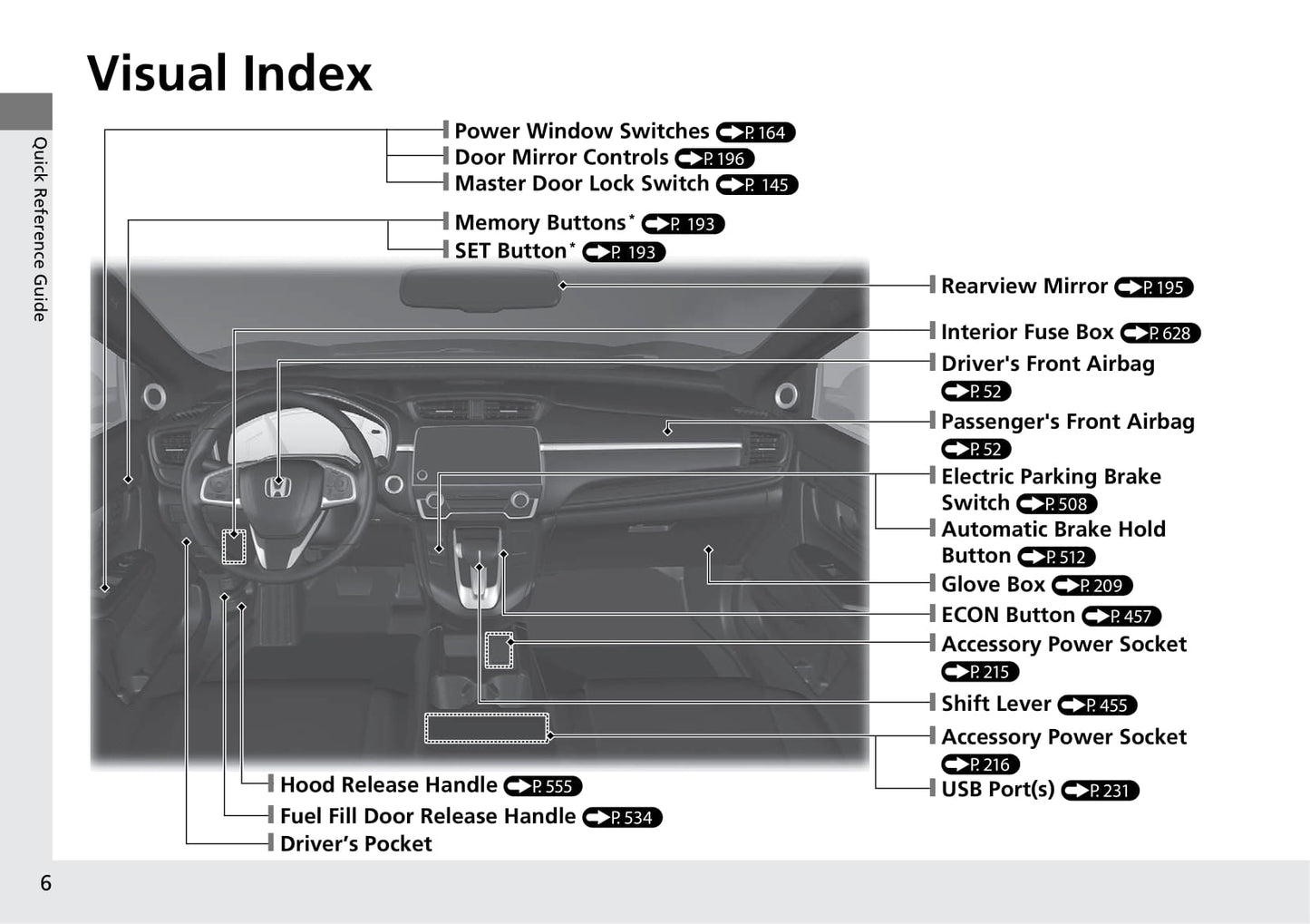 2017 Honda CR-V Owner's Manual | English