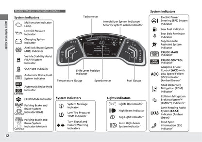 2017 Honda CR-V Owner's Manual | English