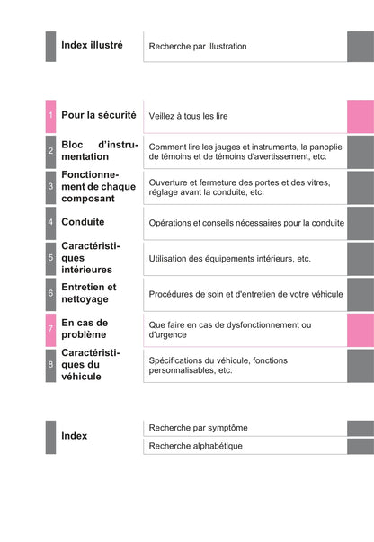 2017 Toyota Corolla iM Owner's Manual | French