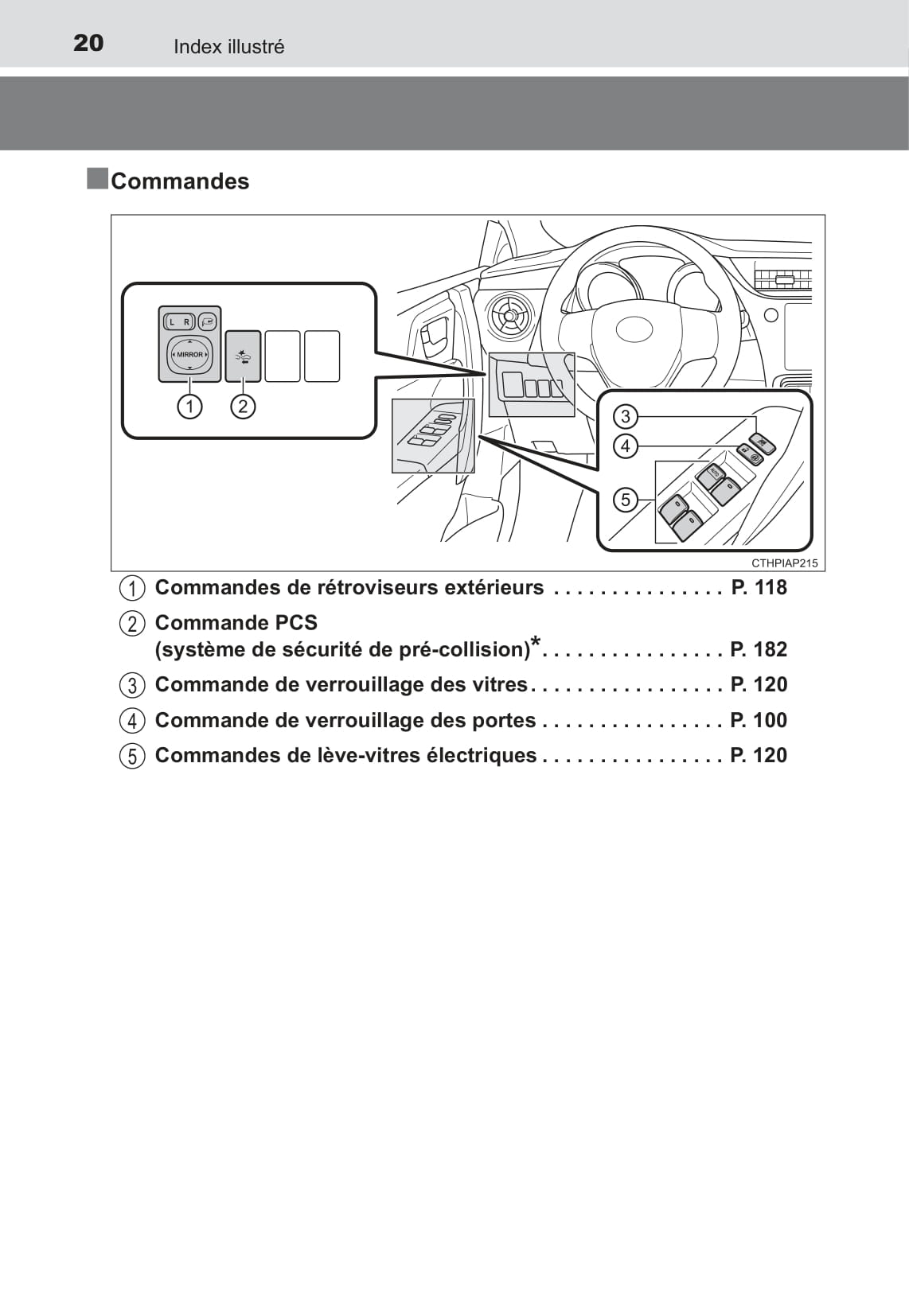 2017 Toyota Corolla iM Owner's Manual | French