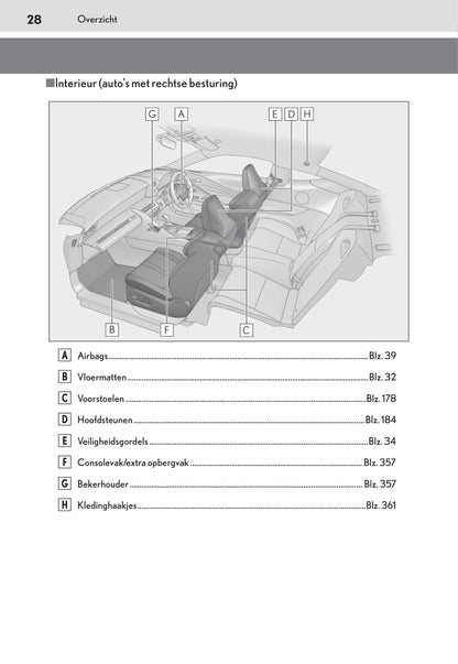 2020-2021 Lexus LC 500/LC 500h Bedienungsanleitung | Niederländisch