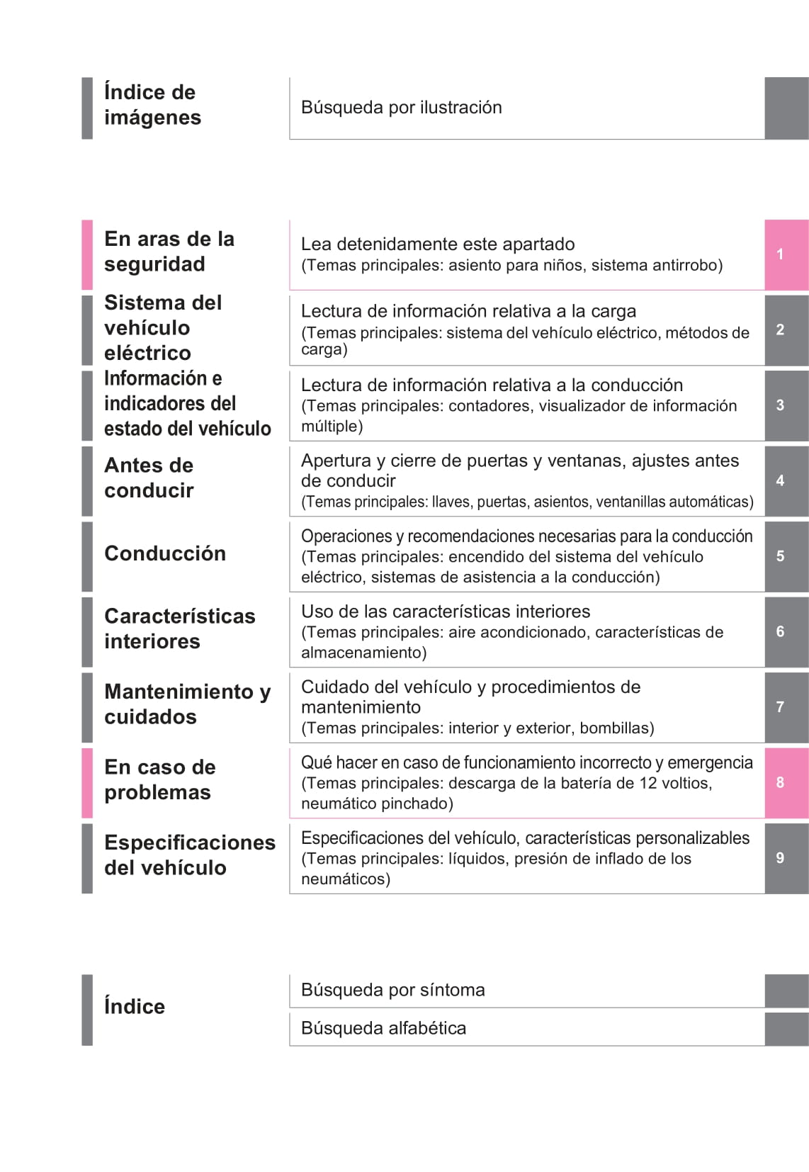 2022-2023 Toyota bZ4X Owner's Manual | Spanish