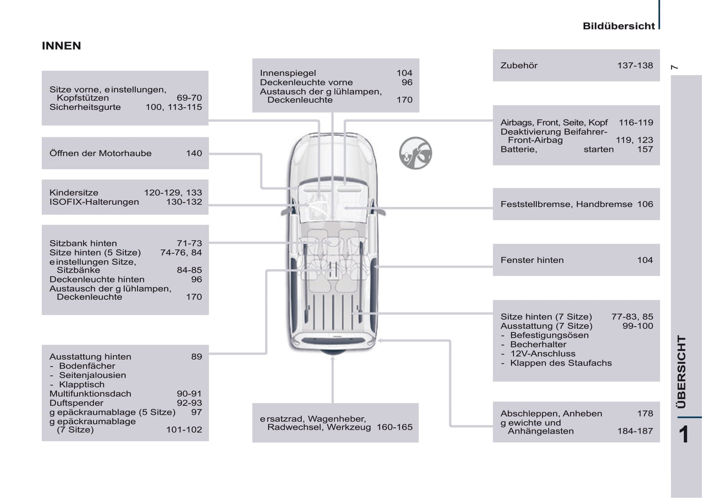 2014-2015 Peugeot Partner Tepee Gebruikershandleiding | Duits