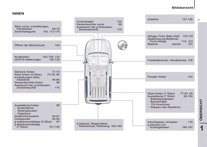 2014-2015 Peugeot Partner Tepee Gebruikershandleiding | Duits