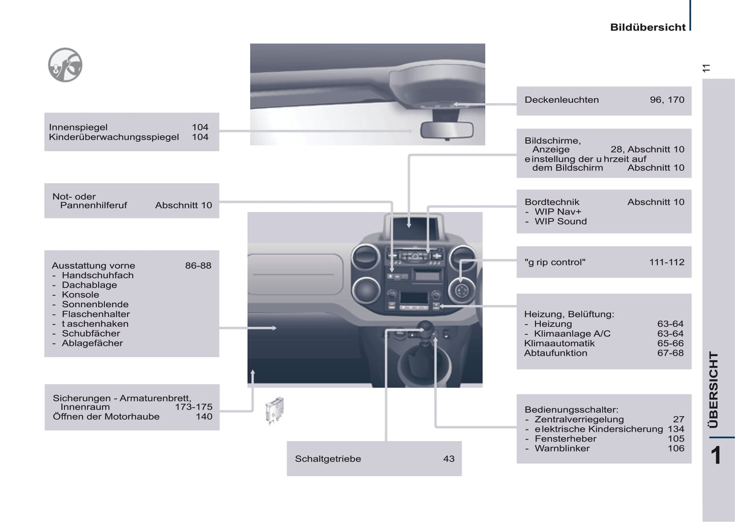 2014-2015 Peugeot Partner Tepee Gebruikershandleiding | Duits