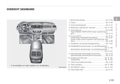 2019-2020 Kia Sorento Owner's Manual | Dutch