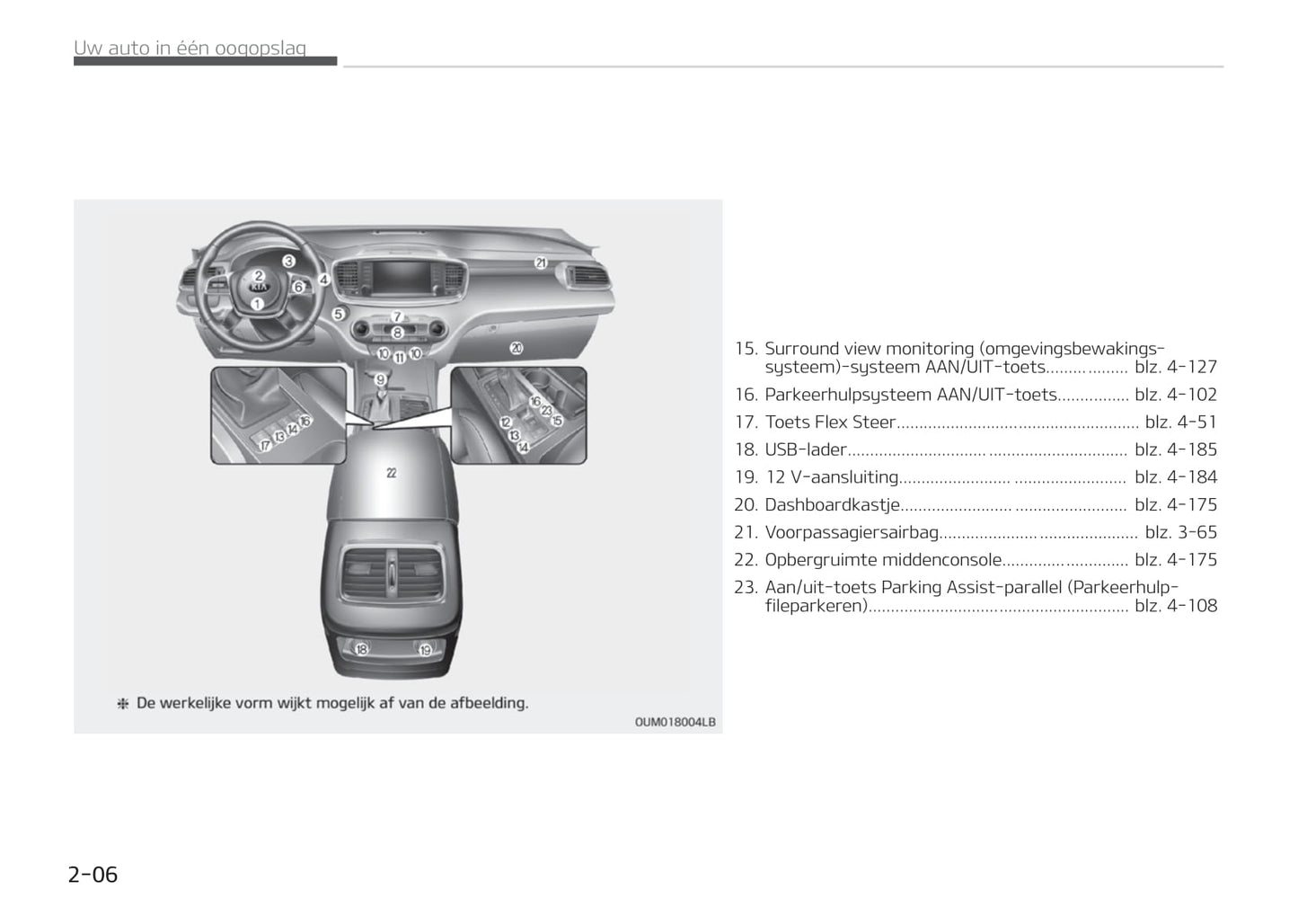 2019-2020 Kia Sorento Owner's Manual | Dutch