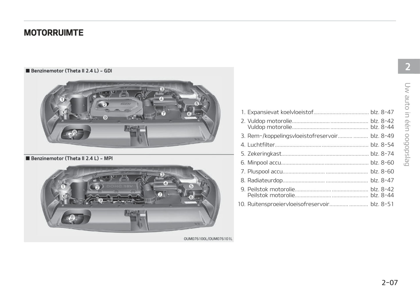 2019-2020 Kia Sorento Owner's Manual | Dutch