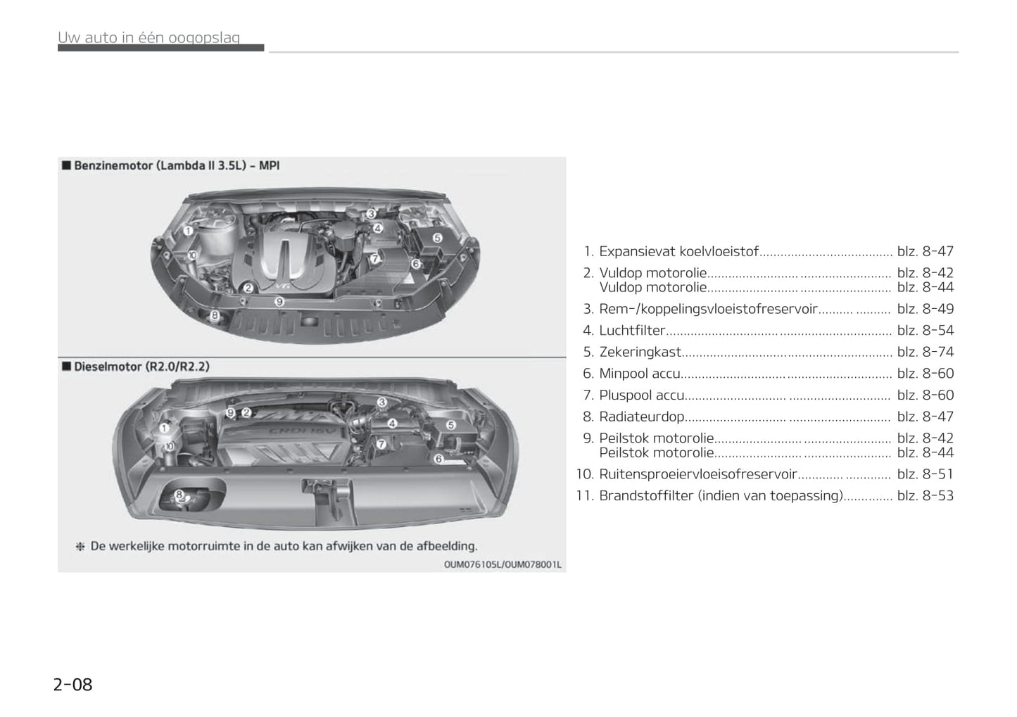 2019-2020 Kia Sorento Owner's Manual | Dutch