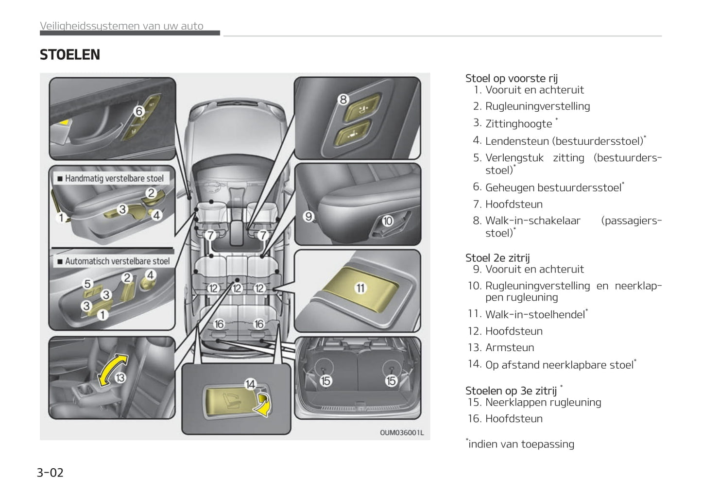 2019-2020 Kia Sorento Owner's Manual | Dutch