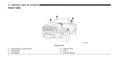 2018 Dodge/Ram Ram Truck 1500/Ram Truck 2500/Ram Truck 3500 Manuel du propriétaire | Anglais