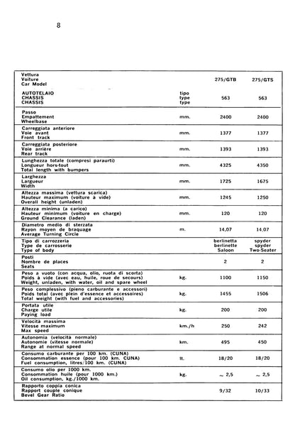 1965 Ferrari 275 GTB/275 GTS Owner's Manual | English