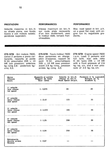 1965 Ferrari 275 GTB/275 GTS Owner's Manual | English