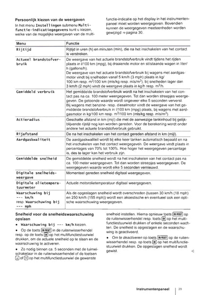 2010-2015 Volkswagen Touran Owner's Manual | Dutch